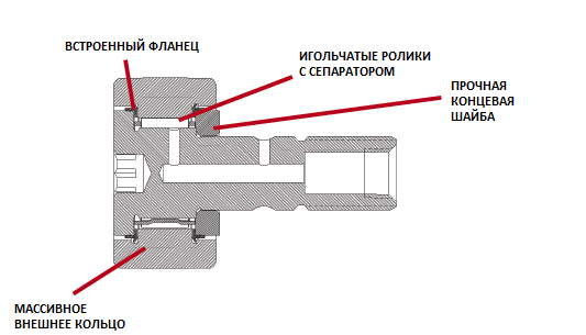 Опорный ролик 2.png