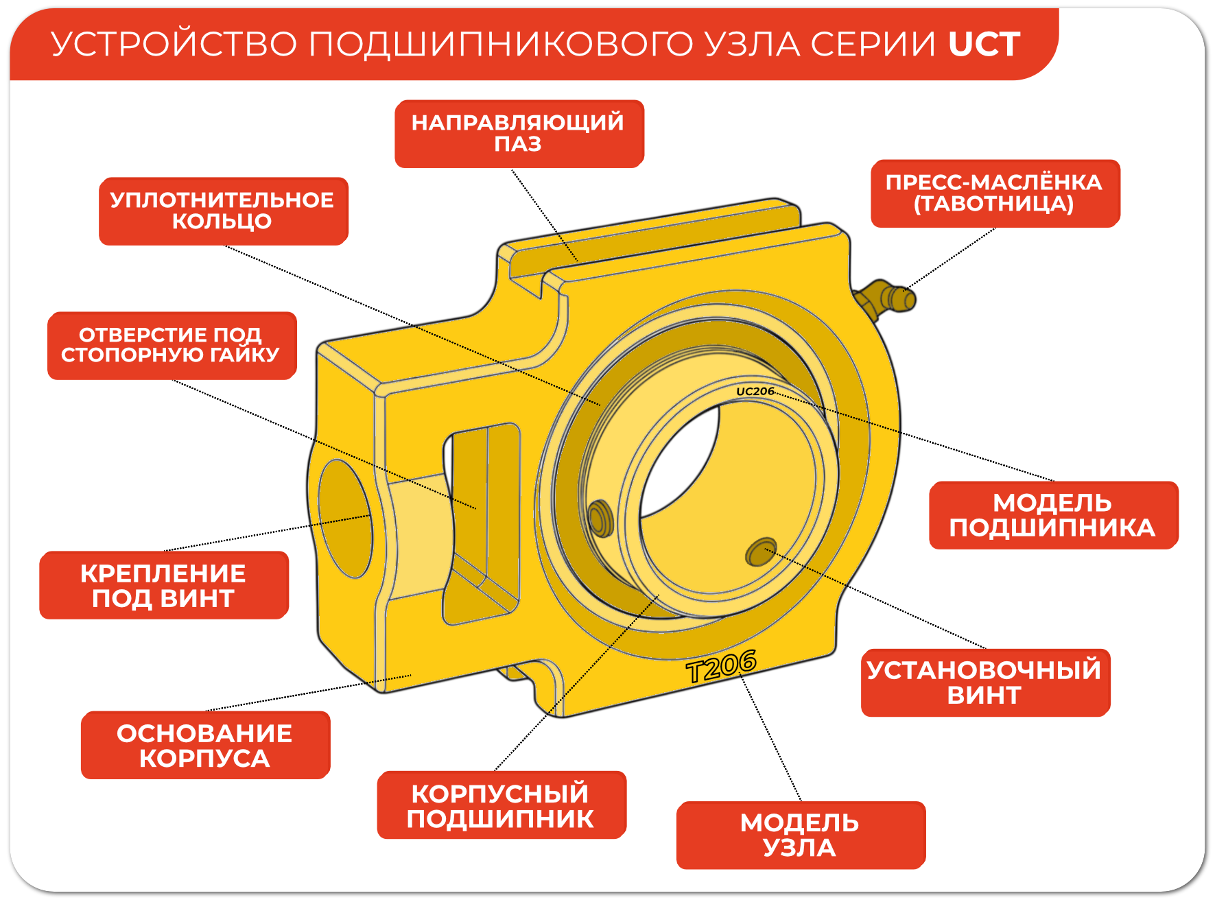 устройство подшипникового узла UCT208