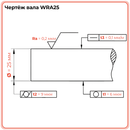 Вал прецизионный (нерж.) WRA25 L=100 см TECHNIX