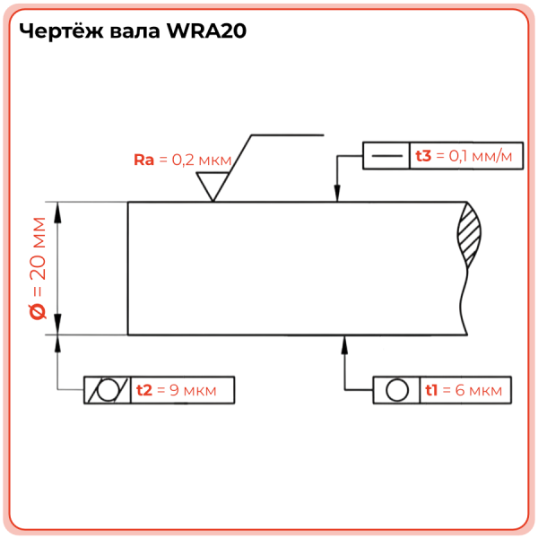 Вал прецизионный (нерж.) WRA20 L=250 см TECHNIX