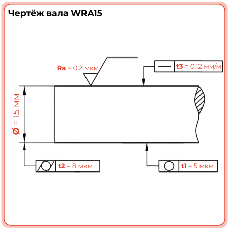Вал прецизионный (нерж.) WRA15 L=300 см TECHNIX