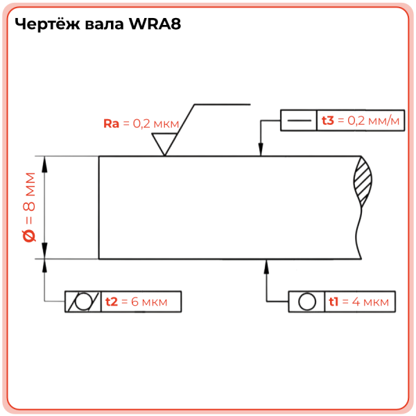Вал прецизионный (нерж.) WRA8 L=250 см TECHNIX