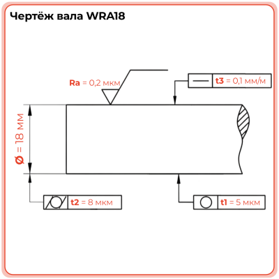 Вал прецизионный (нерж.) WRA18 L=200 см TECHNIX